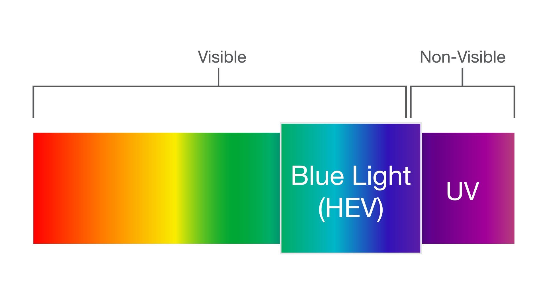 Excessive Blue Light