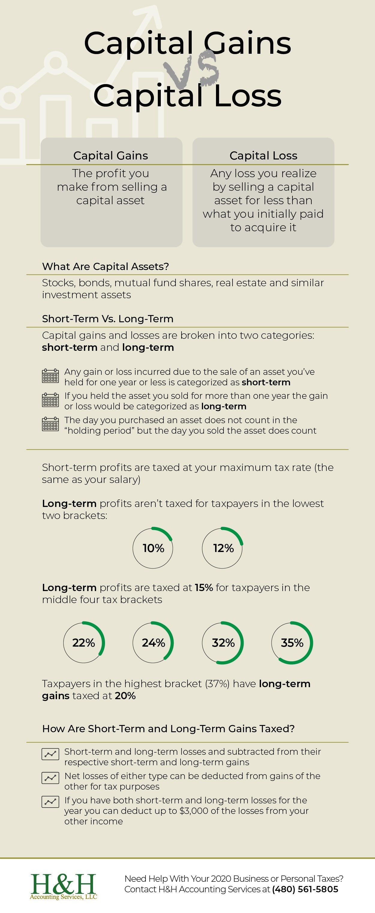 what's the difference between capital gains and capital loss