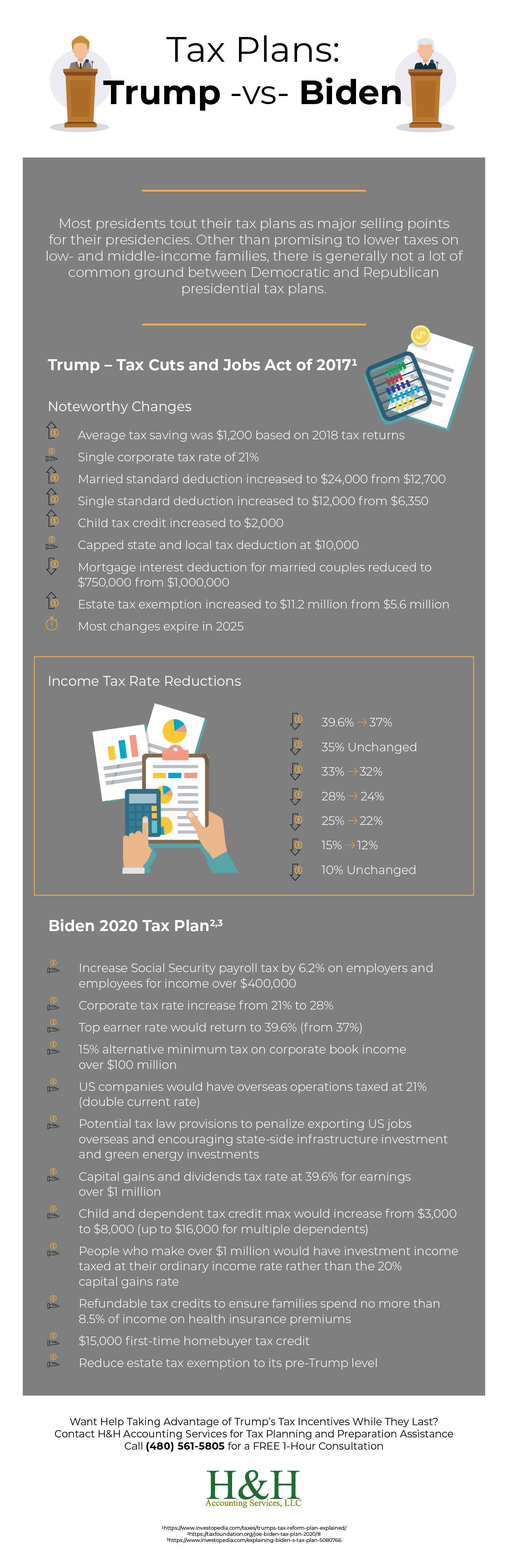 tax plan break down for trump and biden 