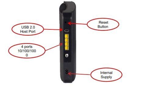 Back of Arris DG1670A modem