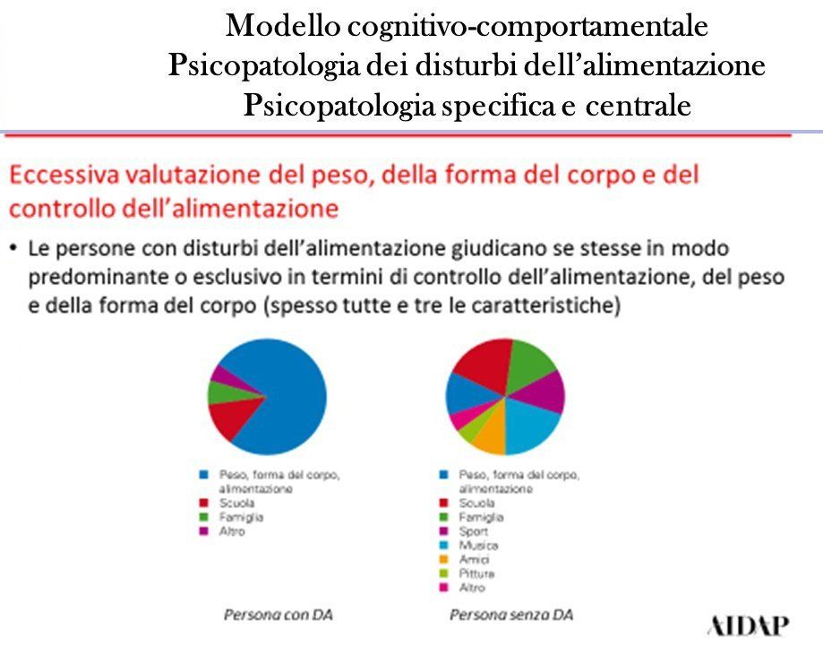 modello cognitivo comportamentale disturbi alimentari