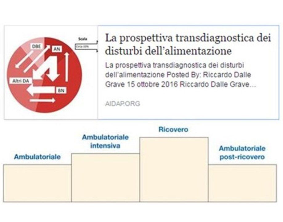 schema prospettiva disturbi alimentari