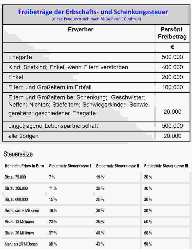 Eine Tabelle mit vielen Zahlen darauf.
