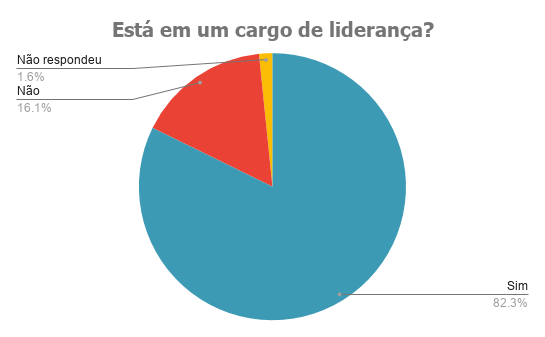 A pie chart titled