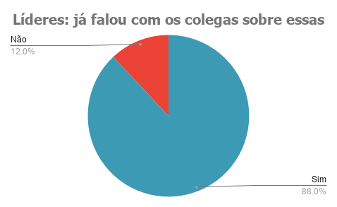 Pie chart titled