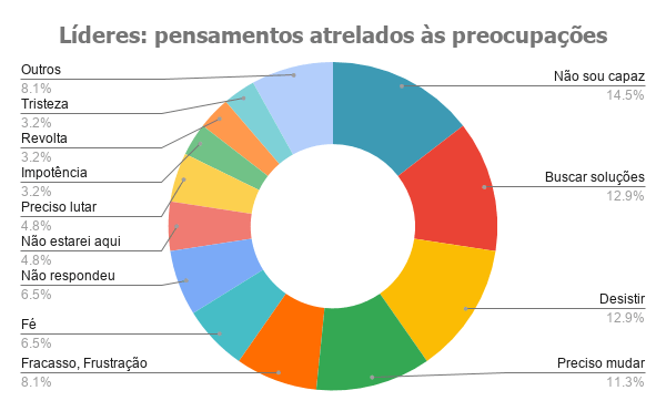 A donut chart titled