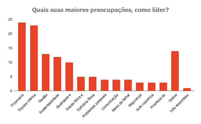 Bar chart titled