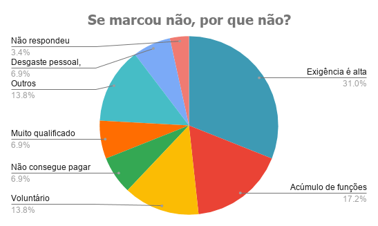 A pie chart titled