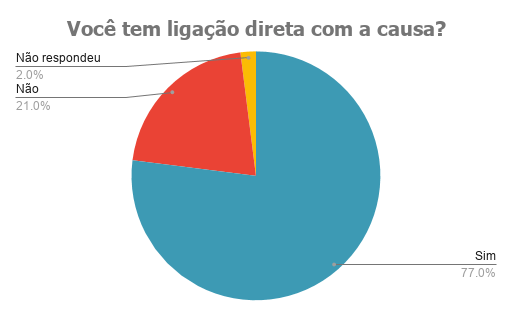 A pie chart titled