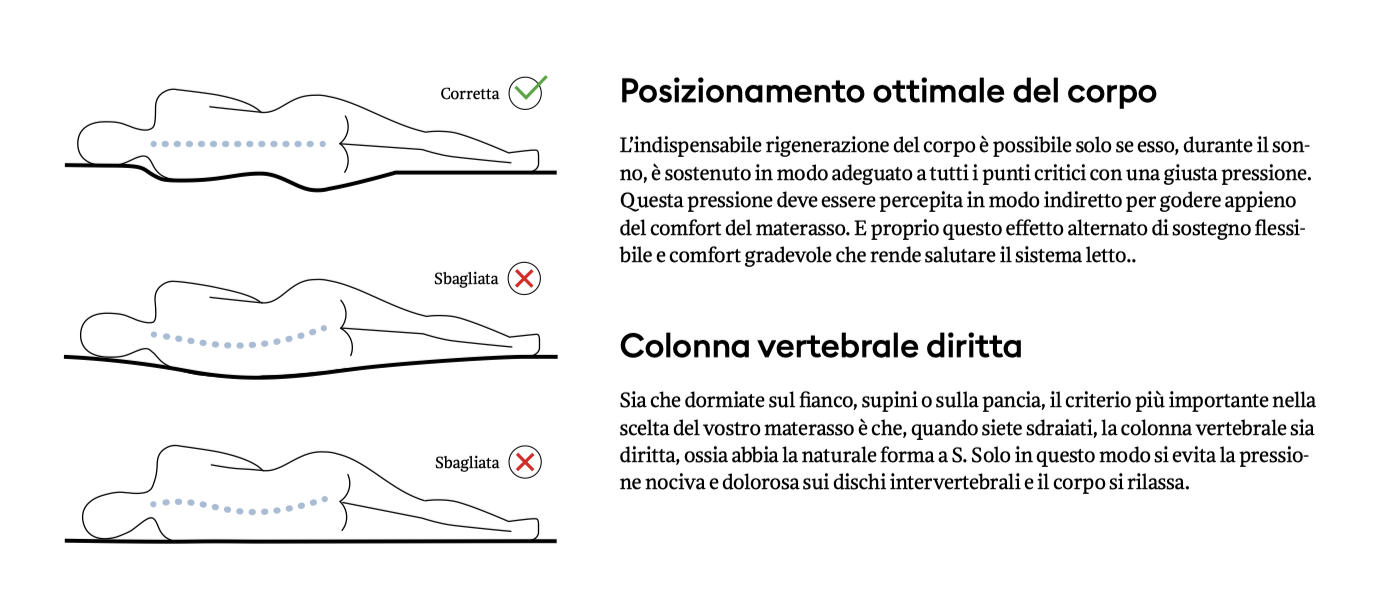 posizione ottimale corpo