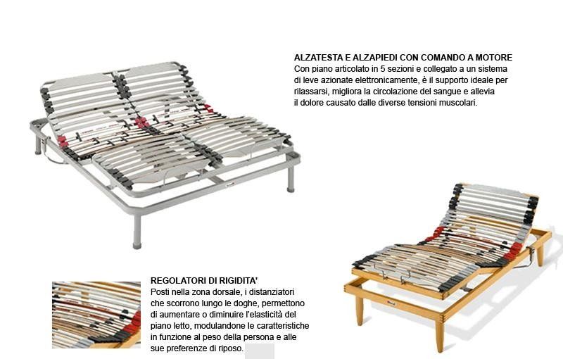 Reti Ergonomiche