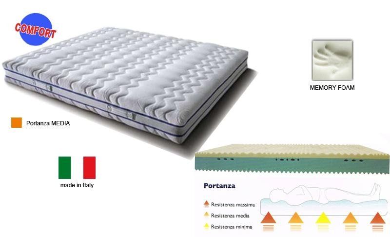 Materassi Memory Foam