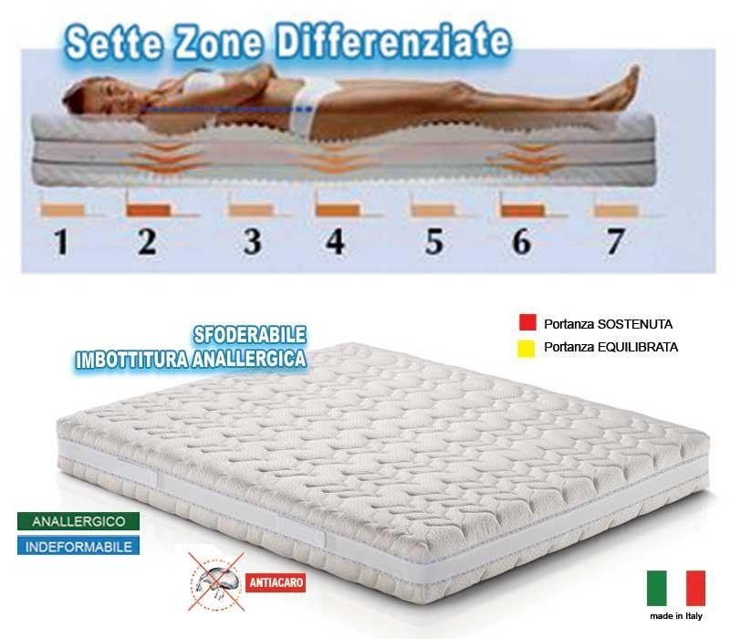 Materassi Poliuretani Evoluti