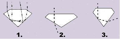 A diagram showing how to fold a diamond in three different ways.