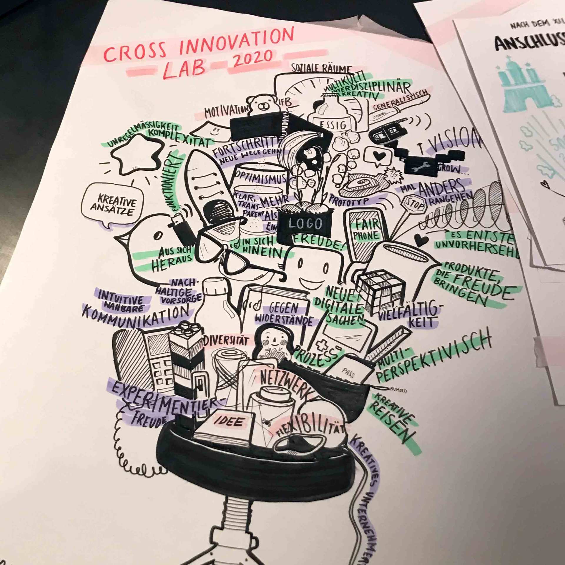 Dieses Graphic Recording zeigt, was die Teilnehmer ins Cross Innovation Lab mitbringen.