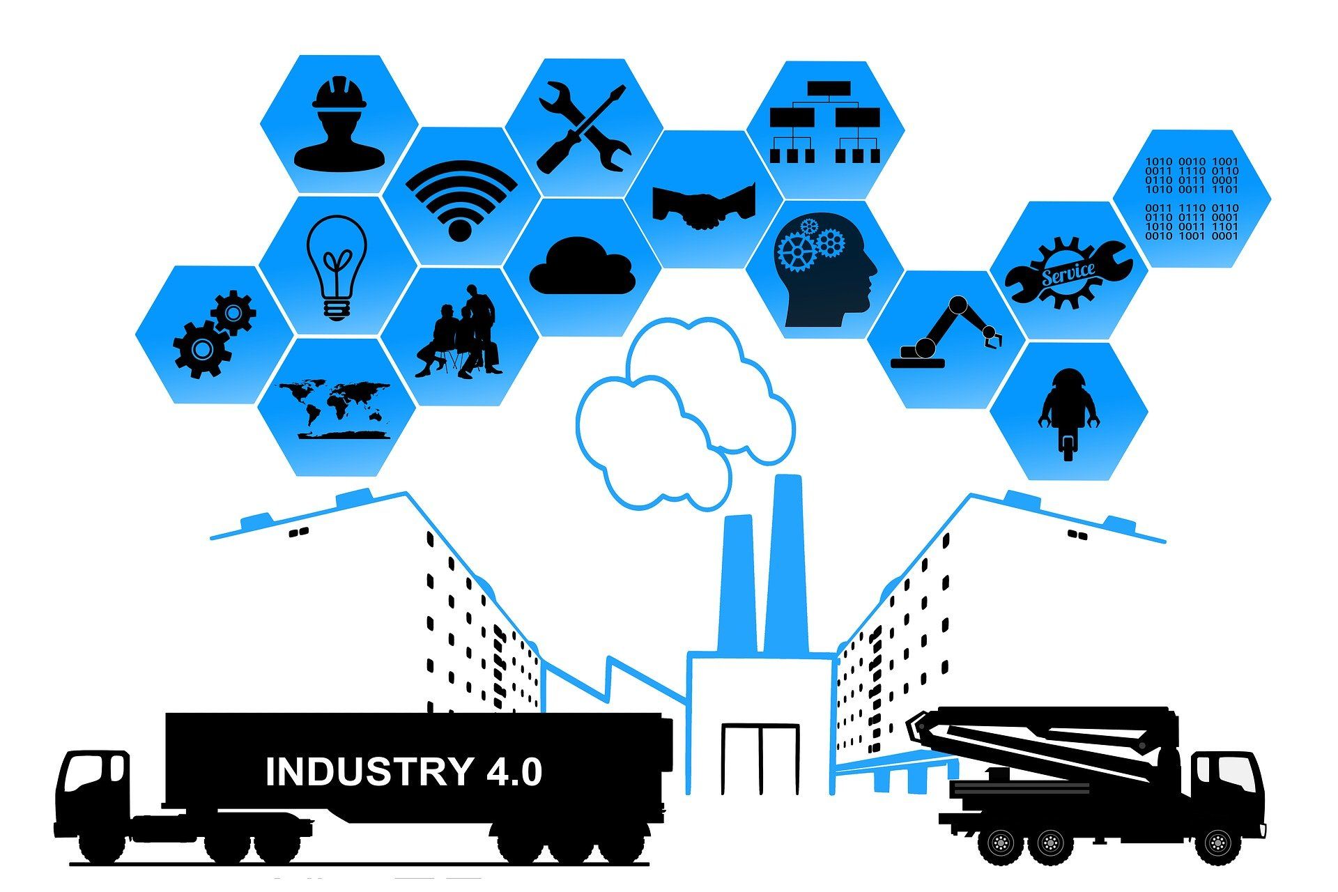 Digital Transformation