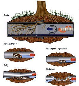 A diagram of sewer plumbing in Maumee, OH
