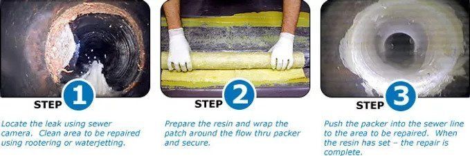 Sewer Repair Steps — Toledo, OH — Alternative Plumbing Plus, Inc.