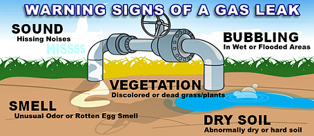 Signs of Gas Leak — Toledo, OH — Alternative Plumbing Plus, Inc. Signs of Gas Leak — Toledo, OH — Alternative Plumbing Plus, Inc.