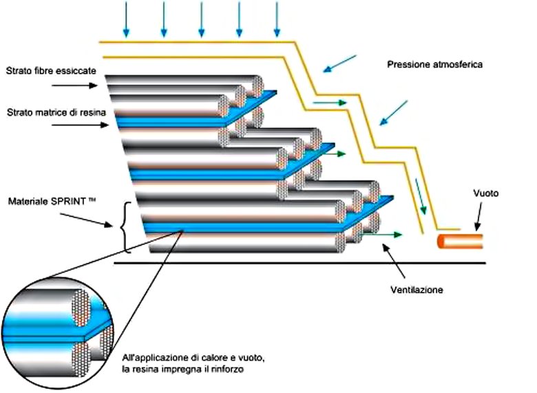 Advanced Fiber Glass Construction