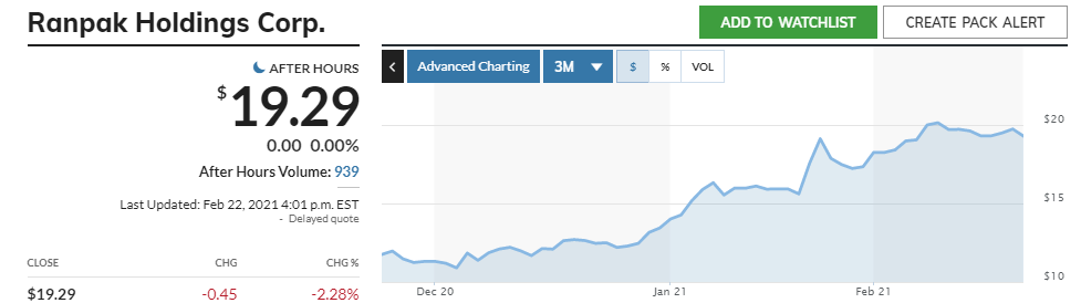 A graph showing the price of ronpak holdings corp.