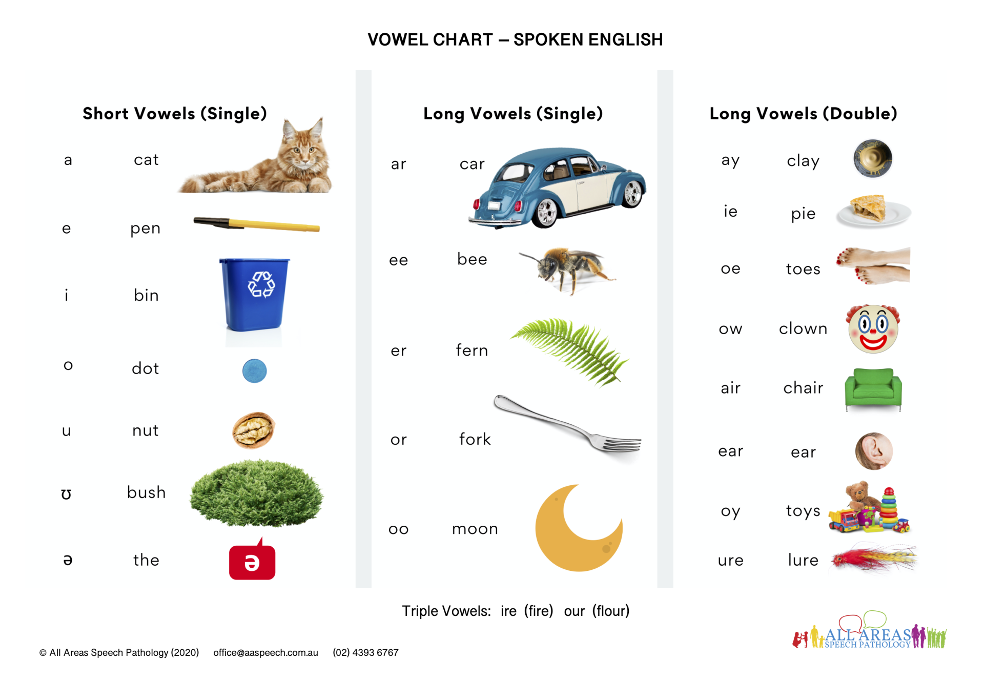 A vowel chart with pictures of a cat , a car , a bucket , and a crescent moon.