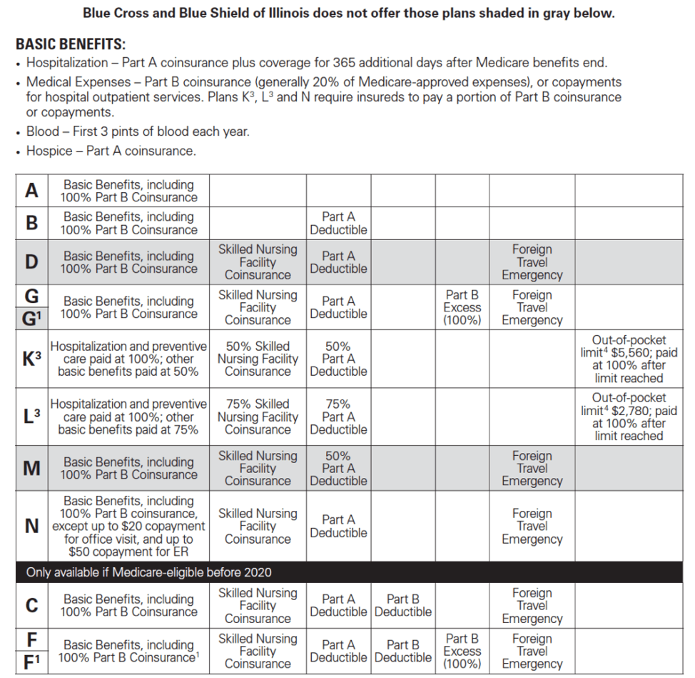 A blue cross and blue shield of illinois does not offer these plans shaded in gray below