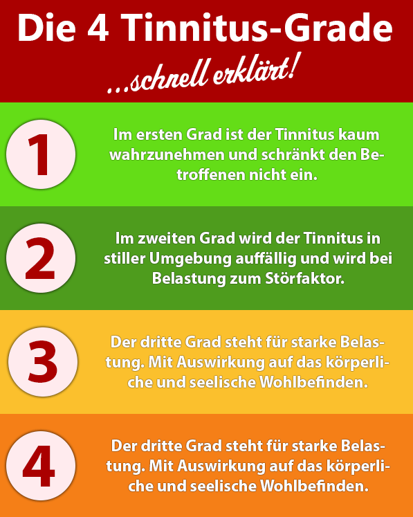 Tinnitus kann in 4 Schweregrade unterteilt werden: