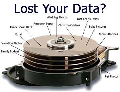Found my Data! Data Recovery