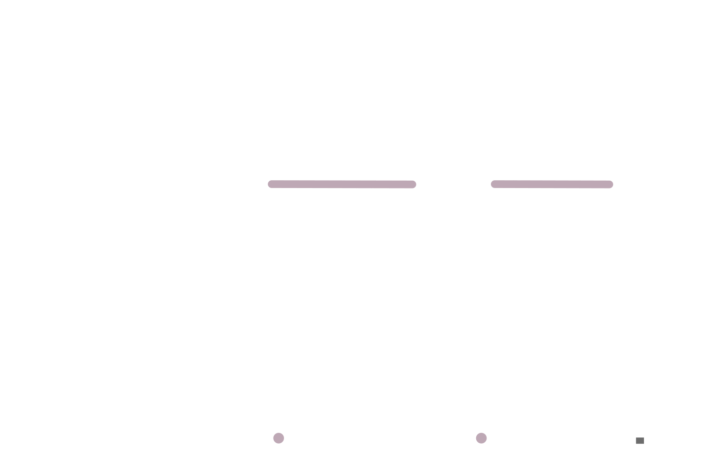 Noah