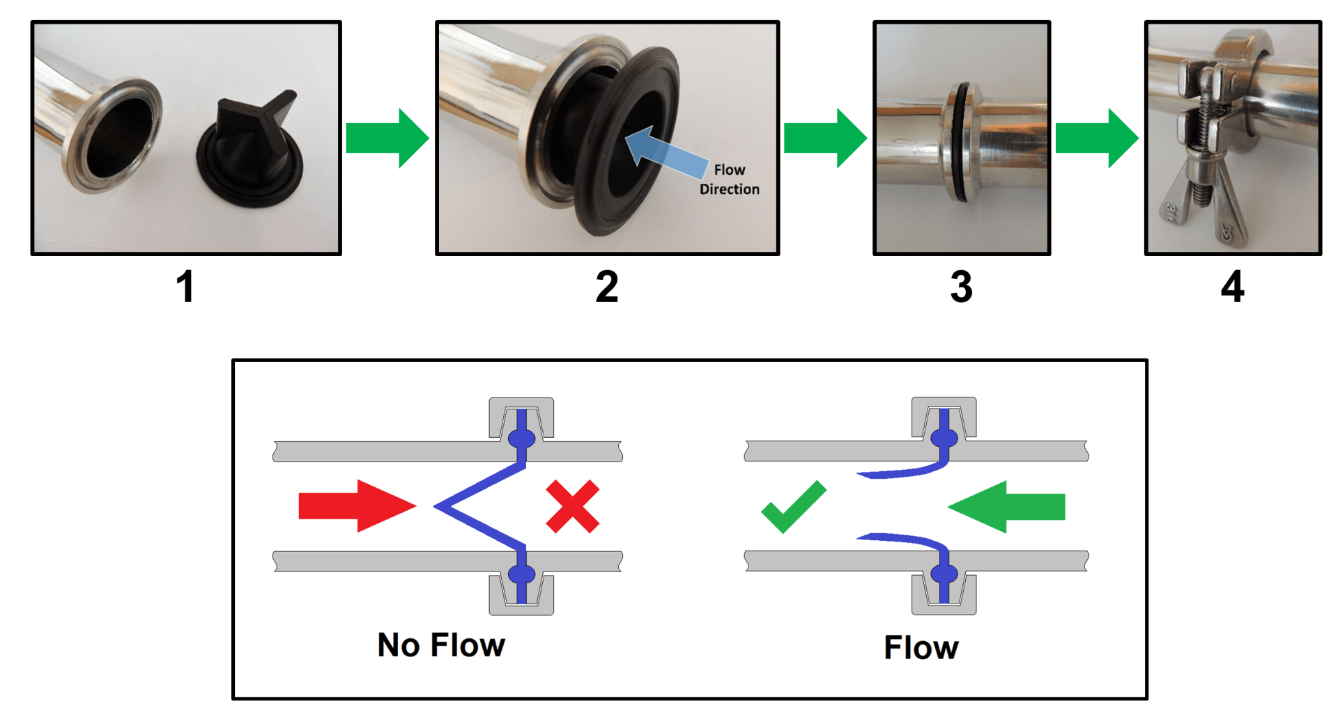 Trivalve Assembly and Flow