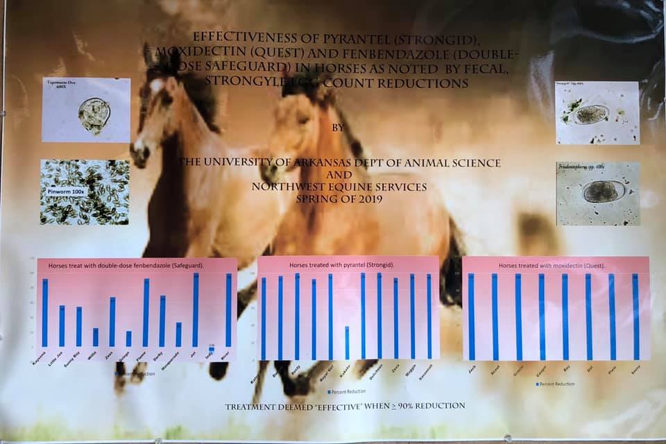 Test results of parasite/deworming study performed byDr. Yazwinski at U Of A