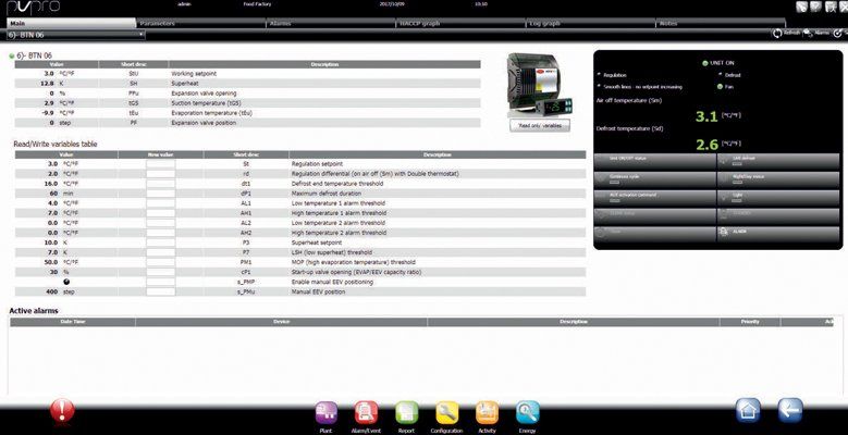 esempio di tabella dati dalla teleassistenza