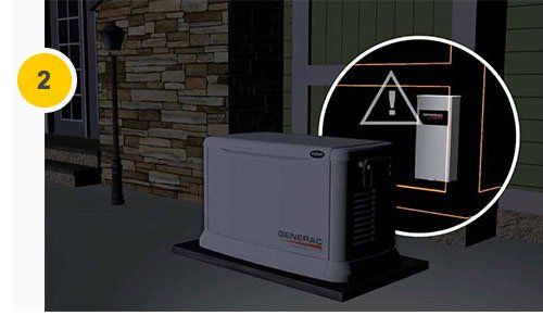 How A Generator Works | GenReady - Kings Park, NY How A Generator Works | GenReady - Kings Park, NY