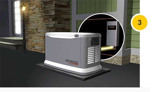 How A Generator Works | GenReady - Kings Park, NY How A Generator Works | GenReady - Kings Park, NY