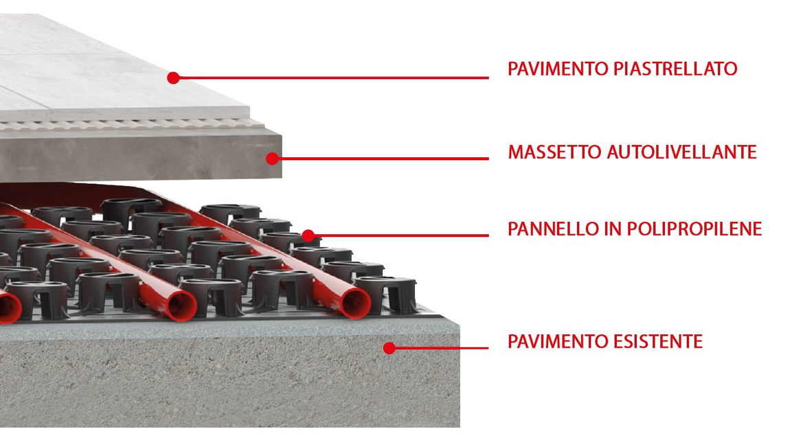Serpentina dentro pavimento