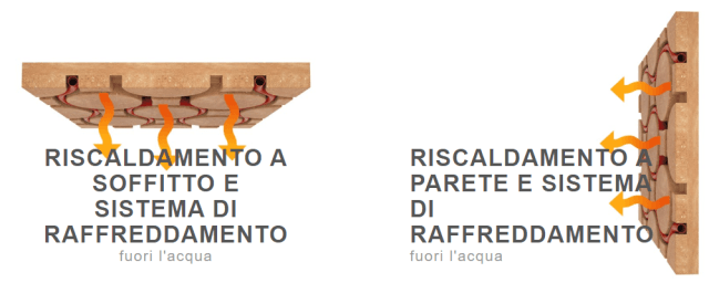 Riscaldamento a parete