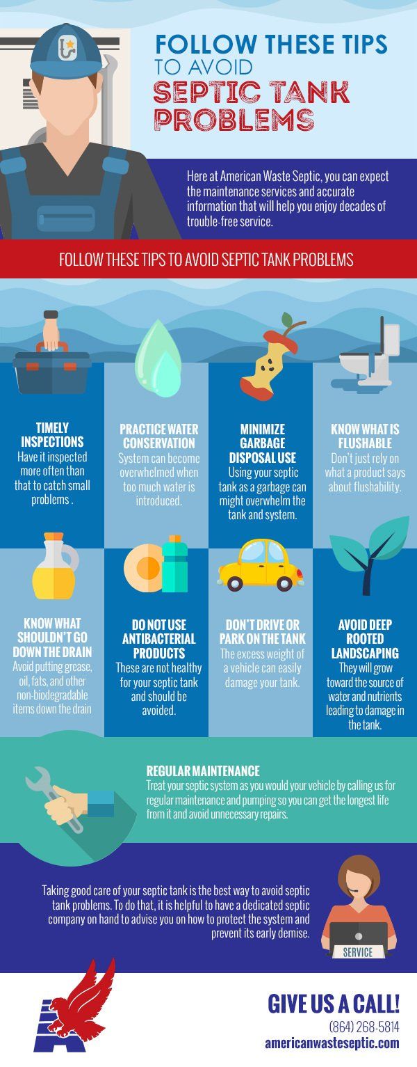 Septic Tank Problems Banner — Greenville, SC — American Waste Septic Septic Tank Problems Banner — Greenville, SC — American Waste Septic
