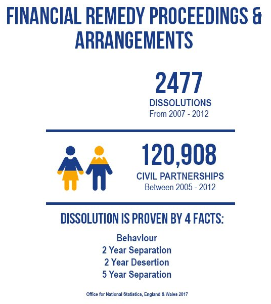 Financial remedy proceedings