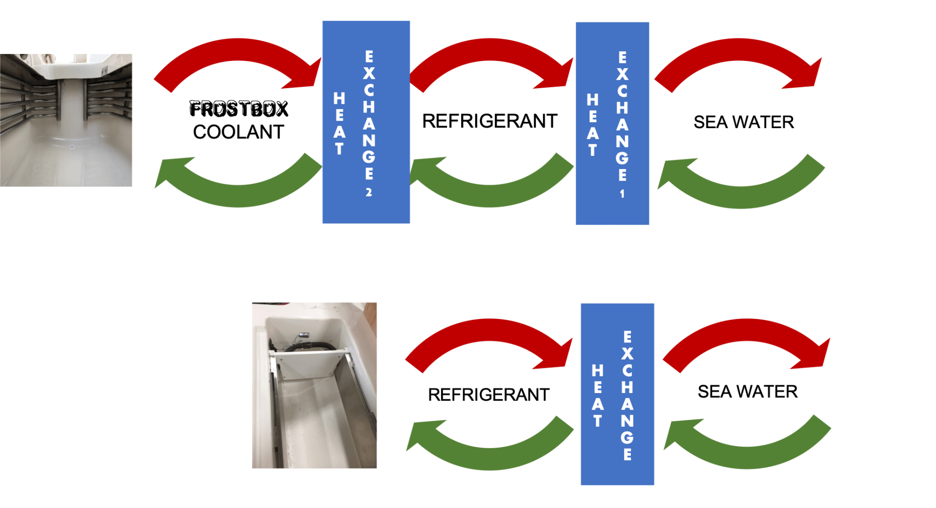 Frostbox Cooling System chart