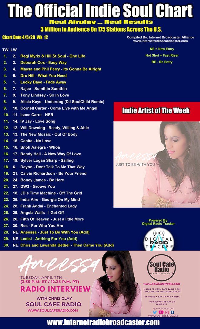Blue and white poster for The Official Indie Soul Chart with song rankings and a woman’s album cover on the right
