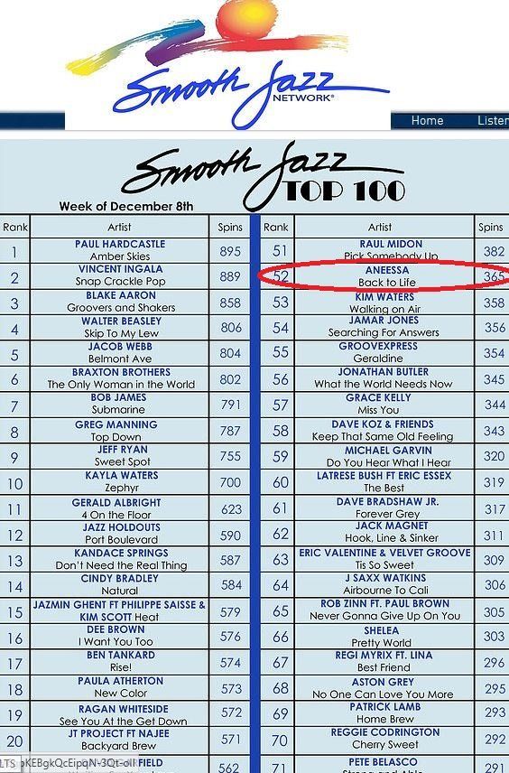 Screenshot of Smooth Jazz 100.1 radio station playlist, with a red highlight around one song listing
