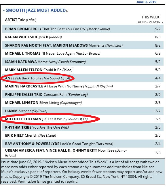 Chart of Smooth Jazz Most Added tracks, with two red-circled entries highlighted.