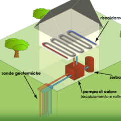 progetto sonde di calore