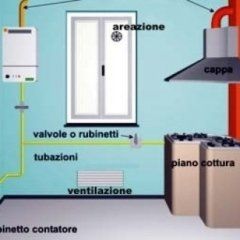 prospetto areazione locali