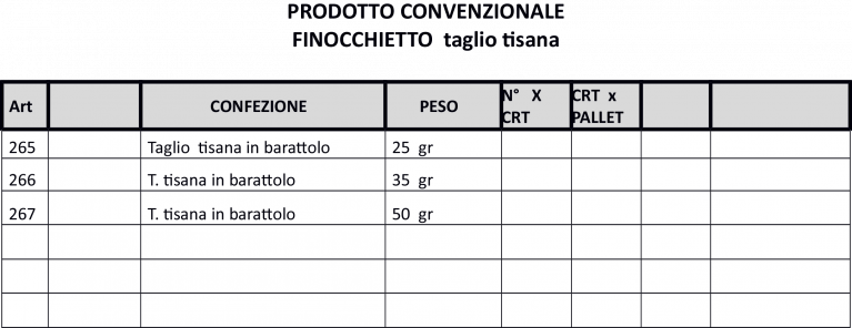 tabella finocchietto