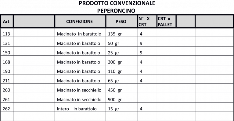 tabella peperoncino
