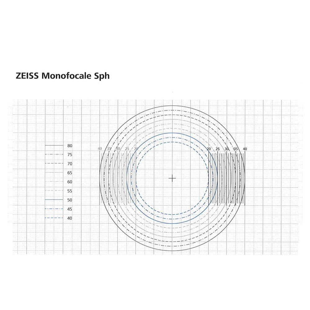 Zeiss Monofocale Sph