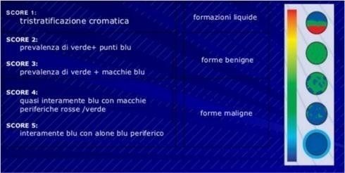 Esami di radiologia
