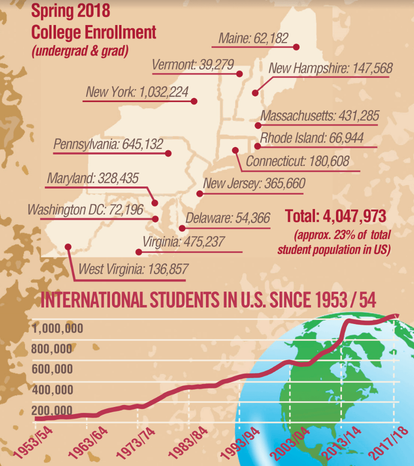 A map showing international students in the u.s. since 1953/54